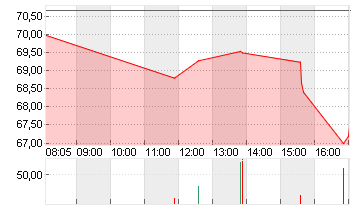 THE TRA.DESK A DL-,000001 Chart
