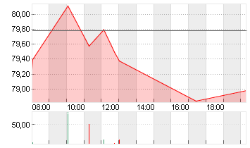 BAY.MOTOREN WERKE AG ST Chart