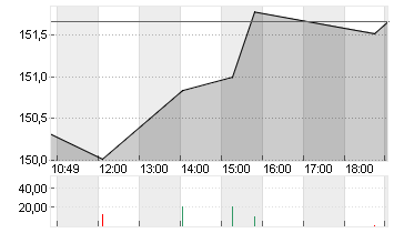 EXPEDIA GRP INC. DL-,0001 Chart