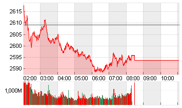 KOSPI Chart