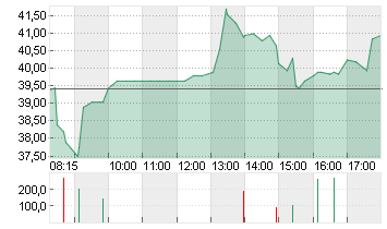 STRATEC SE  NA O.N. Chart