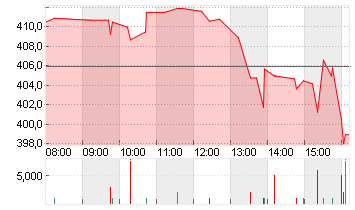 ELEVANCE HEALTH    DL-,01 Chart