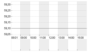 BLOCK INC. A Chart