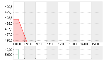 MARTIN MAR. MAT.   DL-,01 Chart