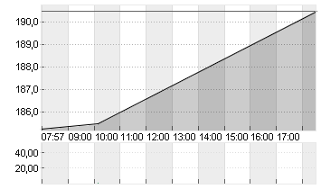 JPMORGAN CHASE       DL 1 Chart