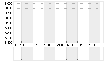 APPLIED DIGITAL     DL-01 Chart