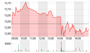 GRAND CITY PROPERT.EO-,10 Chart