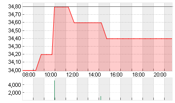 ARAMARK           DL -,01 Chart