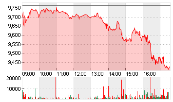 HELLOFRESH SE  INH O.N. Chart