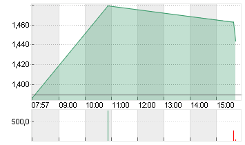 BIGBEAR.AI HOLD. DL-,0001 Chart