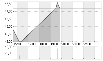 MERCURY GENL CORP. Chart