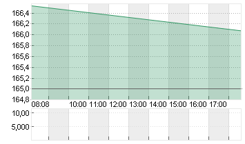 BOEING CO.           DL 5 Chart