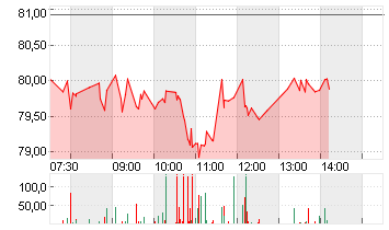 UBER TECH.      DL-,00001 Chart