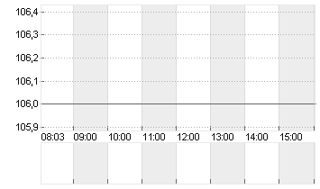 STEEL DYNAMIC    DL-,0025 Chart