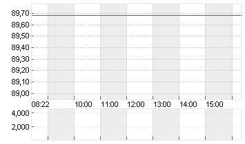 MR.COOPER GROUP    DL-,01 Chart