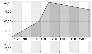 DRAEGERWERK ST.A.O.N. Chart