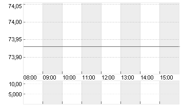 UBER TECH.      DL-,00001 Chart