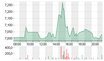 WB DISCOVERY SER.A DL-,01 Chart