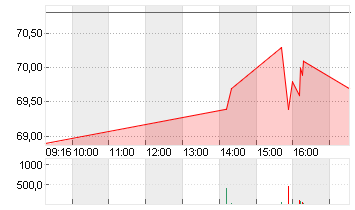 SENSIRION HOLDING SF0,1 Chart