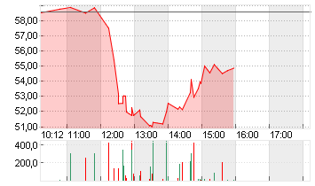 CVS HEALTH CORP.   DL-,01 Chart