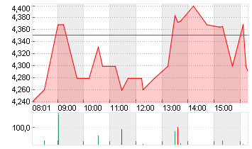 NIO INC. CL. A DL -,00025 Chart