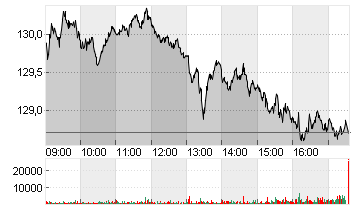 AIRBUS SE Chart