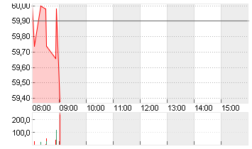 CONTINENTAL AG O.N. Chart