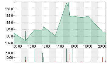 TEXAS INSTR.         DL 1 Chart