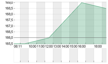 GE AEROSPACE      DL -,06 Chart