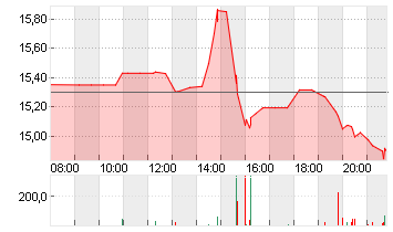 SUNRUN INC.      DL-,0001 Chart