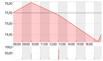 BAY.MOTOREN WERKE AG ST Chart