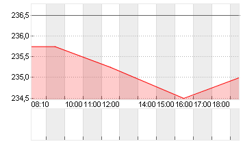 JPMORGAN CHASE       DL 1 Chart