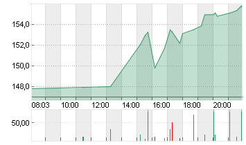 ADVANCED MIC.DEV.  DL-,01 Chart