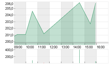 VERISIGN INC.     DL-,001 Chart