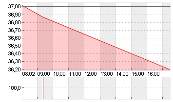 FRESEN.MED.CARE AG INH ON Chart