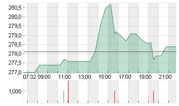 MOLINA HEALTHCARE DL-,001 Chart