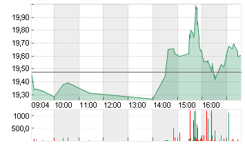 GAMESTOP CORP. A Chart