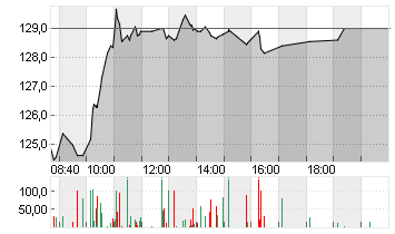 BEIERSDORF AG O.N. Chart