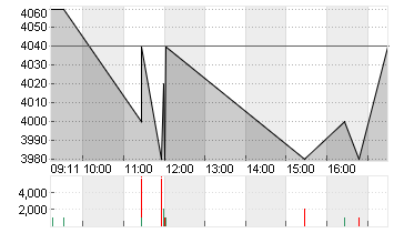 HYPOTHEKARBK LENZBG SF260 Chart