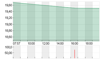 MARA HOLDINGS Chart