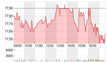 SCOUT24 SE NA O.N. Chart