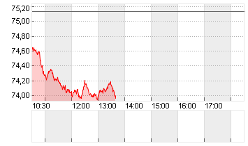 OEL BRENT BARREL Chart