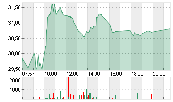 INFINEON TECH.AG NA O.N. Chart