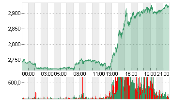 NAT GAS OCT24 Chart