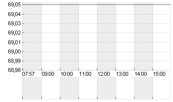 ERAMET SA INH.    EO 3,05 Chart