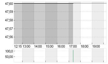 FOX CORP. A        DL-,01 Chart