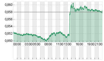 CROSS RATE DL/SF Chart