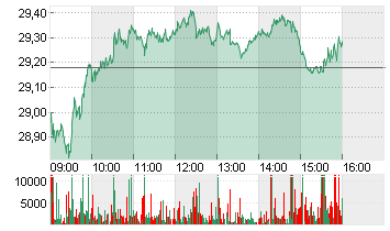 INFINEON TECH.AG NA O.N. Chart