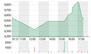 NOVAVAX INC.       DL-,01 Chart