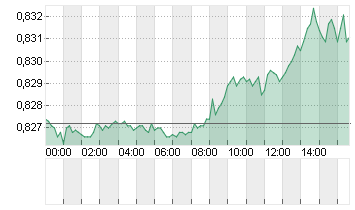 CROSS RATE EO/LS Chart